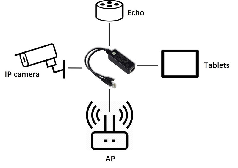 UCTRONICS PoE Splitter Gigabit 5V - Micro USB Power and Ethernet to Raspberry Pi 3B+, Work with Echo Dot, Most Micro USB Security Camera and Tablet - IEEE 802.3af Compliant - Image 3